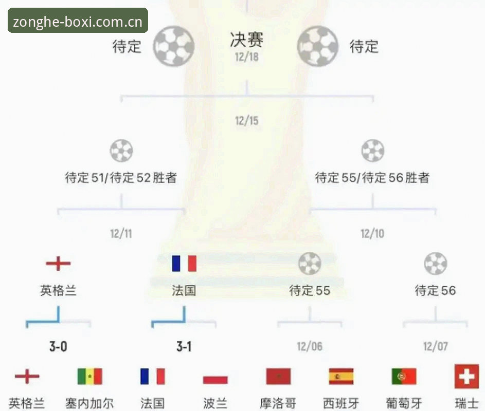 2026世界杯赛程压力全面评测：从博喜体育视角看球员心声